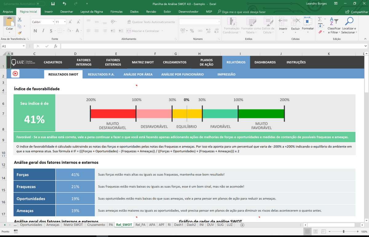 Planilha De An Lise Swot Em Excel Planilhas Vc Consultoria Em Excel The Best Porn Website