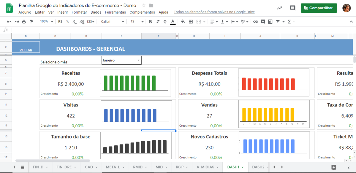 Planilha Google de Gestão de Indicadores para Ecommerce