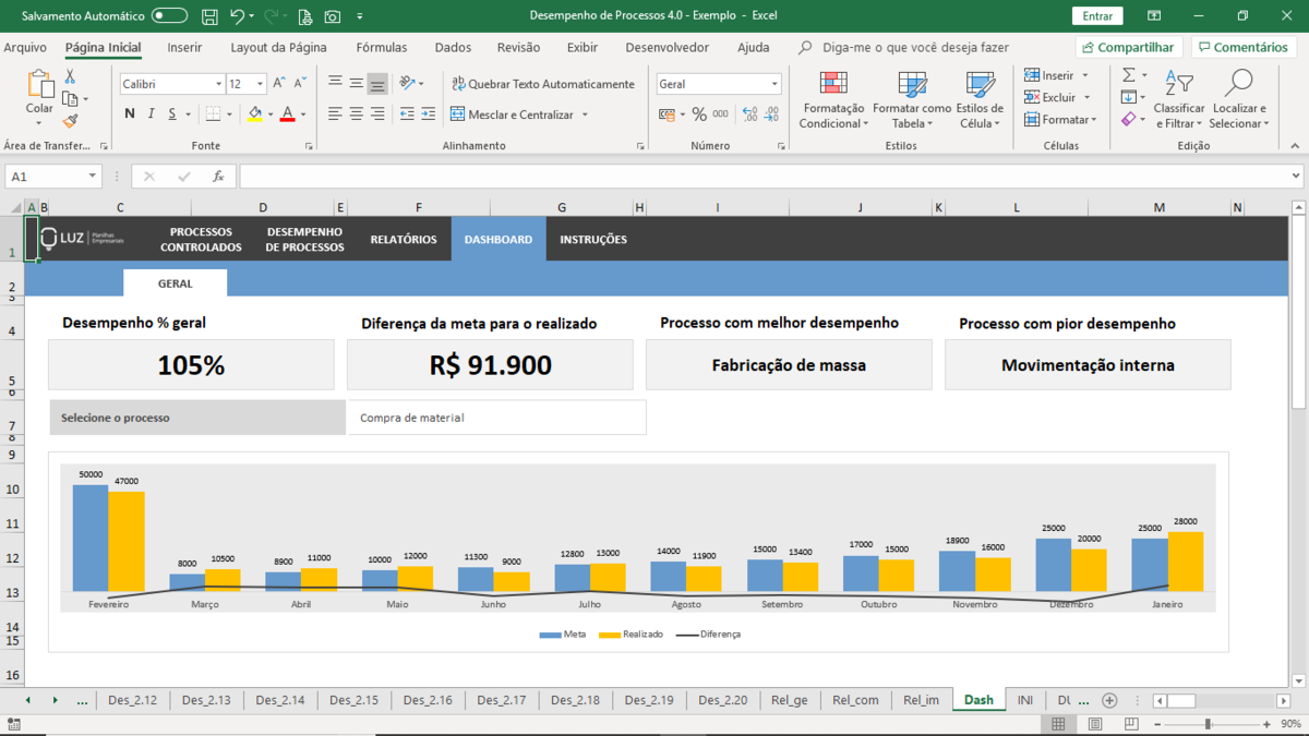 Planilha de Desempenho de Processos em Excel 4.0