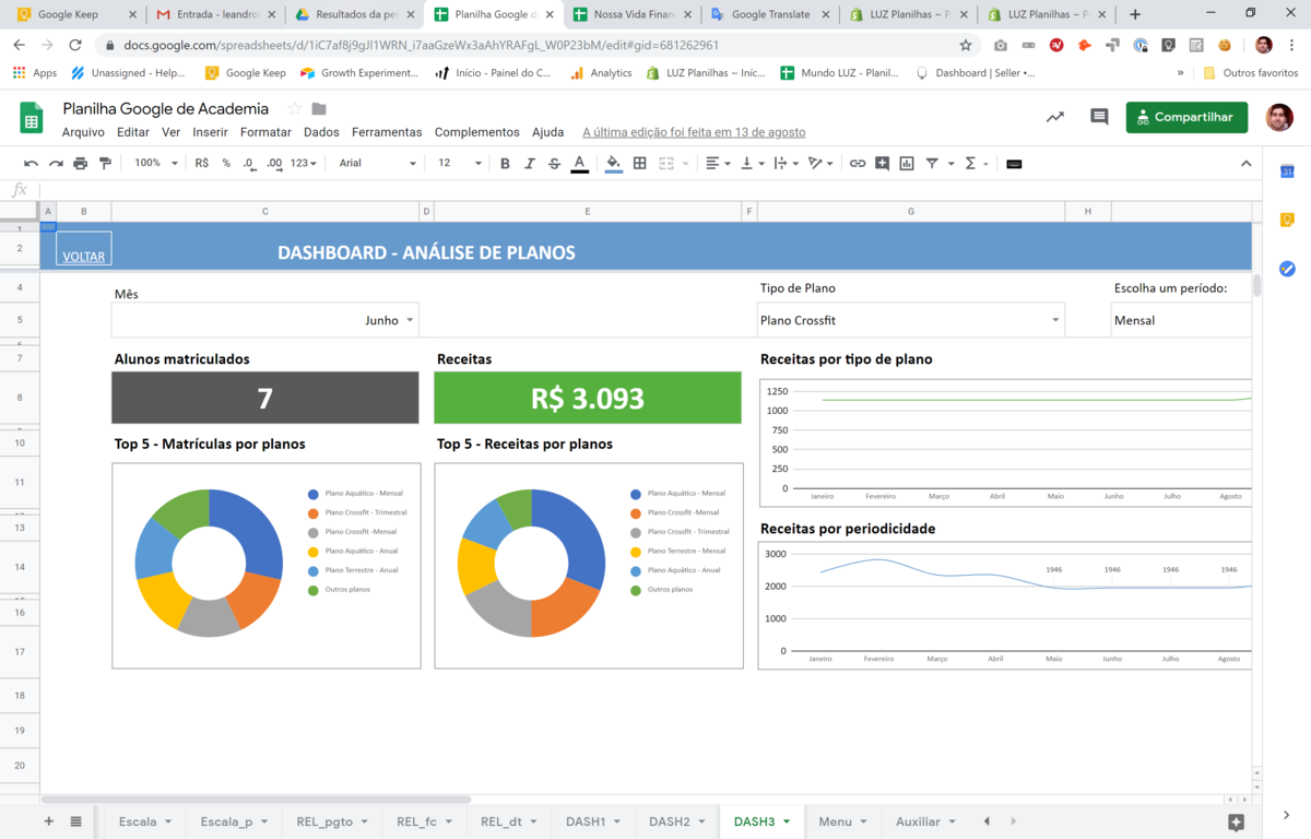 Planilha Google Gestão de Academias
