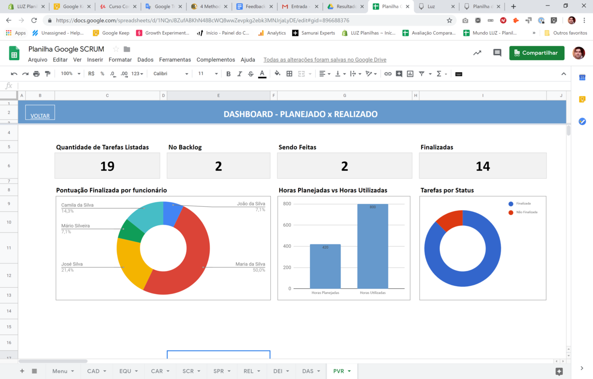 Planilha Google de Projetos Ágeis SCRUM