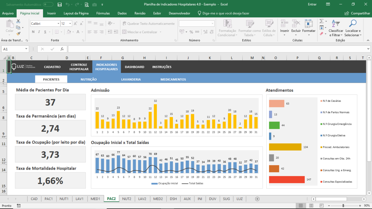 Planilha de Indicadores Hospitalares em Excel 4.0